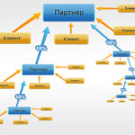 Дополнение для WordPress плагина WP-Recall
